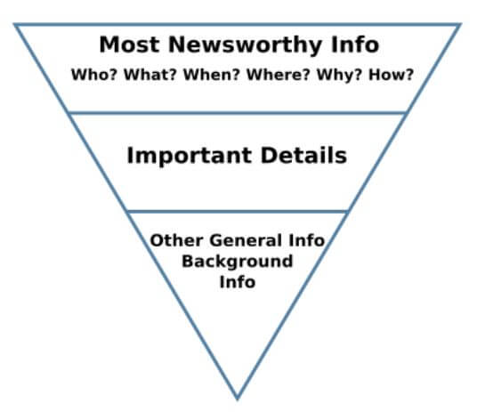 Inverted Pyramid for writing